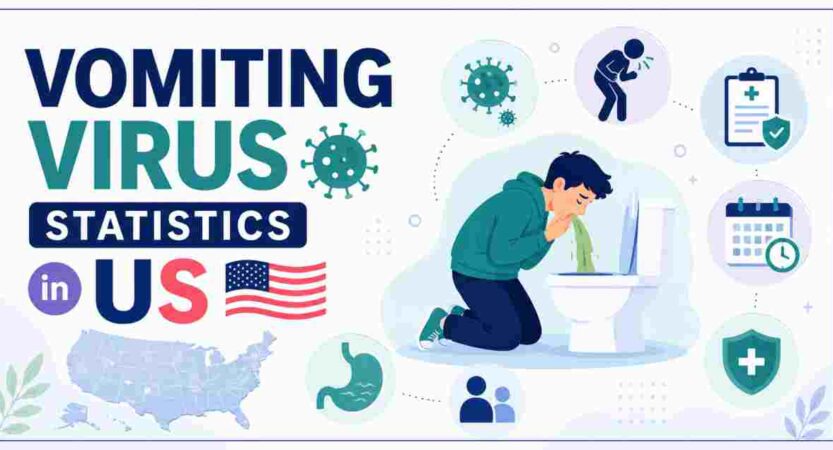 Vomiting Virus Statistics in US 2026 | Key Facts