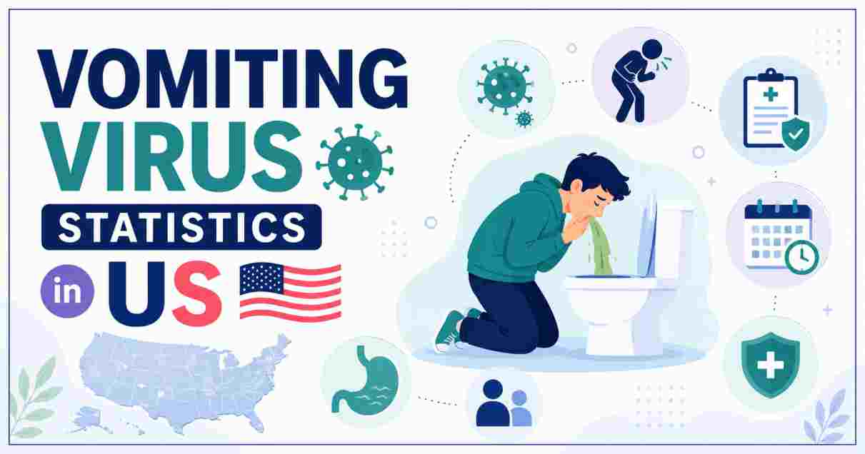 Vomiting Virus Statistics in US 2026 | Key Facts