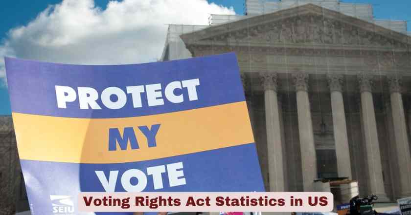 Voting Rights Act Statistics in US 2026 | Cases, States & Facts