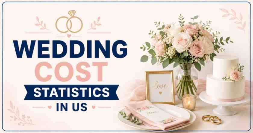 Wedding Cost Statistics in US 2026 | Costs & Facts