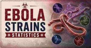 Ebola Strains Statistics 2026 | Key Facts