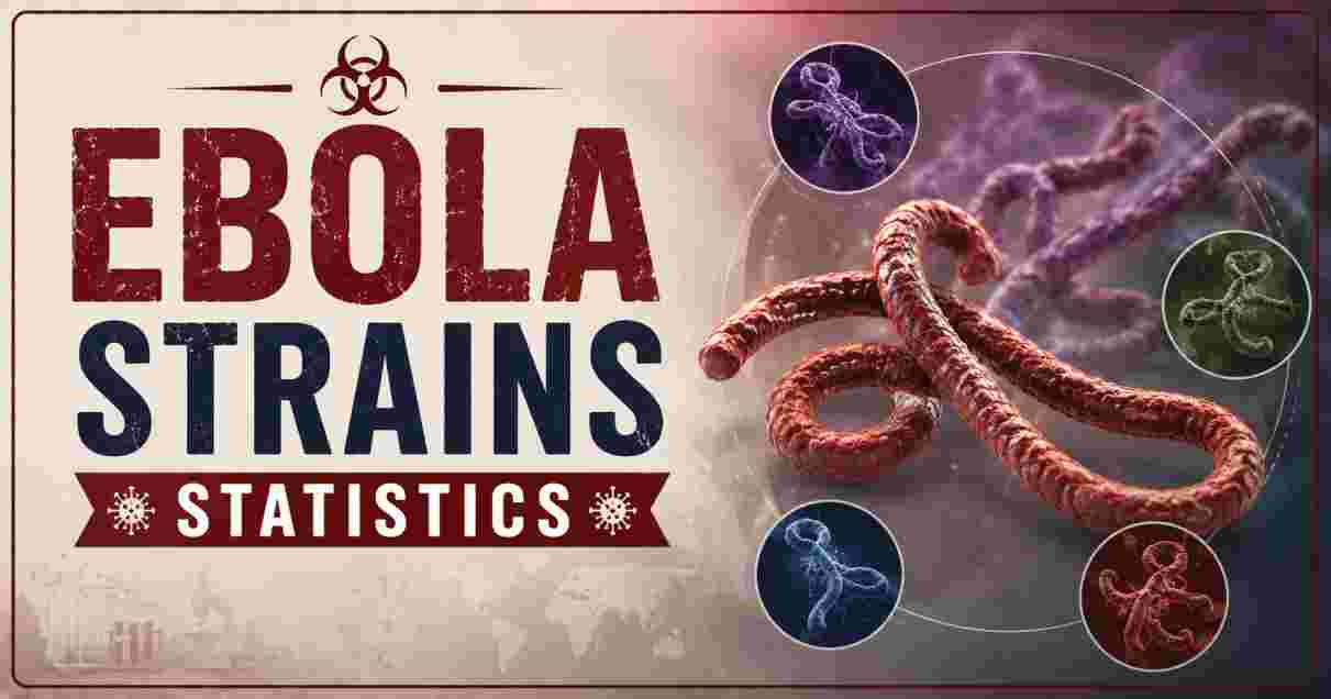 Ebola Strains Statistics 2026 | Key Facts