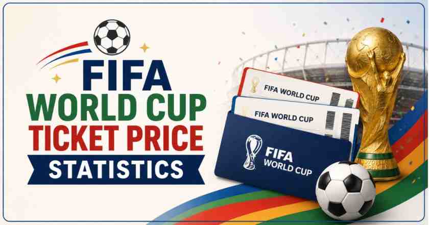 FIFA World Cup 2026 Ticket Price Statistics 2026 | Key Facts