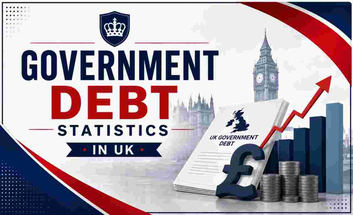 Government Debt Statistics in UK 2026 | Total, Per Capita & Financial Data