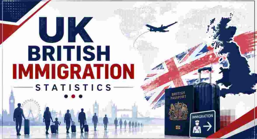 UK British Immigration Statistics 2026 | Numbers, Destinations & Facts