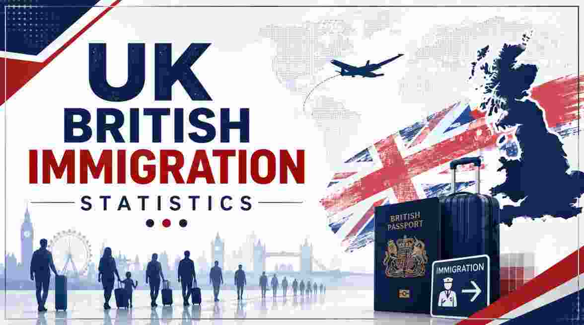 UK British Immigration Statistics 2026 | Numbers, Destinations & Facts