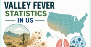 Valley Fever Statistics in US 2026 | Symptoms, Treatments & Facts