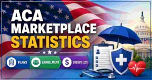 ACA Marketplace Statistics in US 2026 | Plans, Enrollment, Subsidy Loss & Key Facts