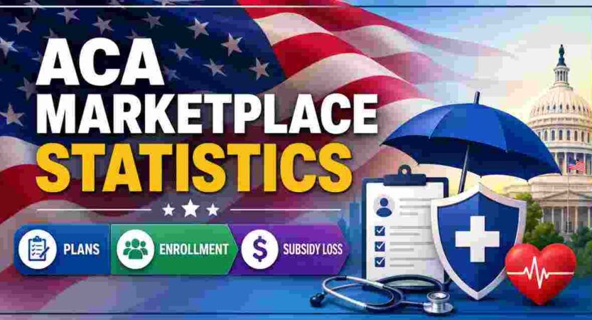 ACA Marketplace Statistics in US 2026 | Plans, Enrollment, Subsidy Loss & Key Facts