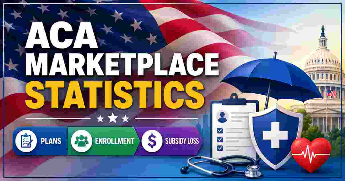 ACA Marketplace Statistics in US 2026 | Plans, Enrollment, Subsidy Loss & Key Facts
