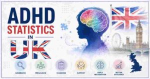 ADHD Statistics in UK 2026 | Adult Assessment, Waiting Lists & Facts