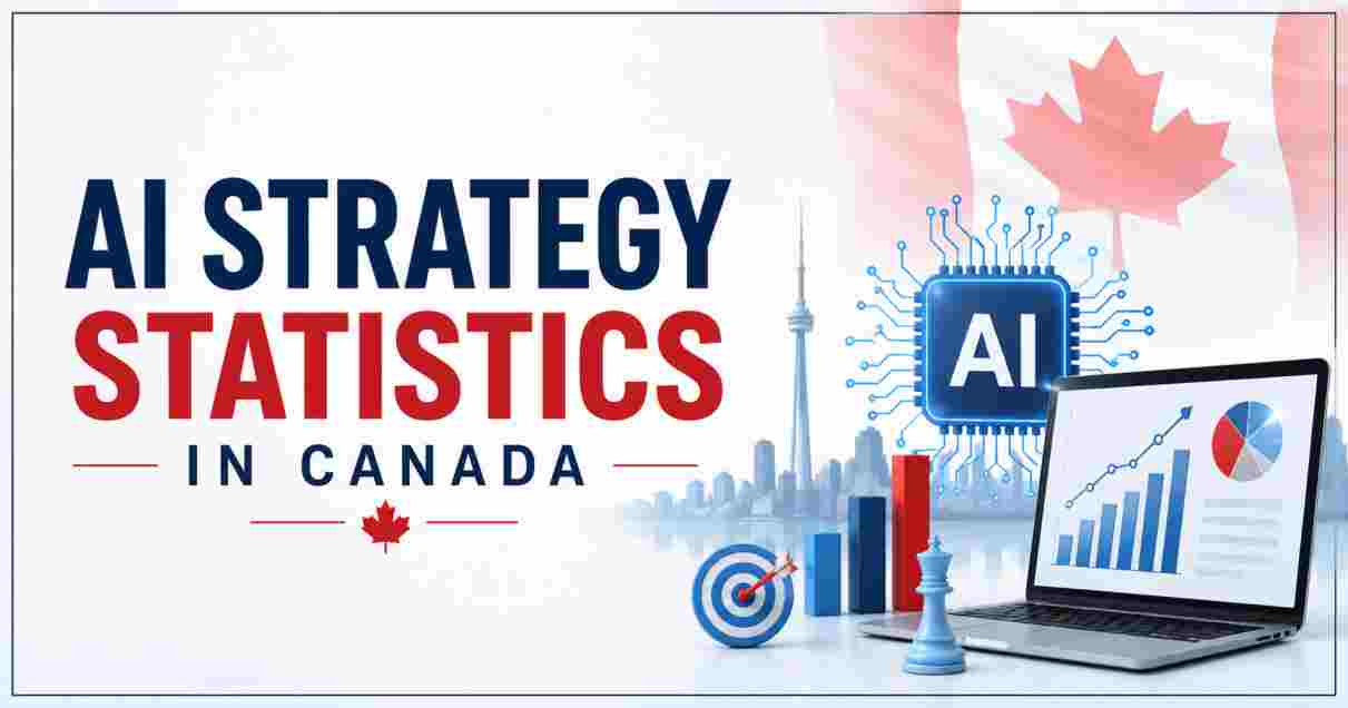 AI Strategy Statistics in Canada 2026 | Key Facts