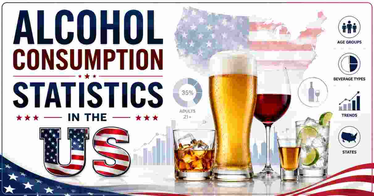 Alcohol Consumption Statistics in US 2026 | Trends, Demographics & Key Health Facts