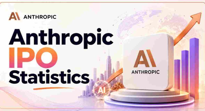 Anthropic IPO Statistics 2026 | Date, Share Price & Valuation