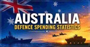 Australia Defence Spending Statistics 2026 | AUKUS, Budget & Facts