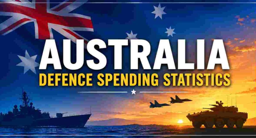 Australia Defence Spending Statistics 2026 | AUKUS, Budget & Facts