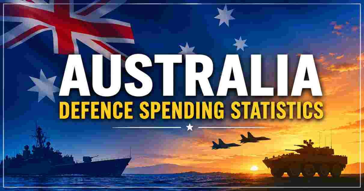 Australia Defence Spending Statistics 2026 | AUKUS, Budget & Facts