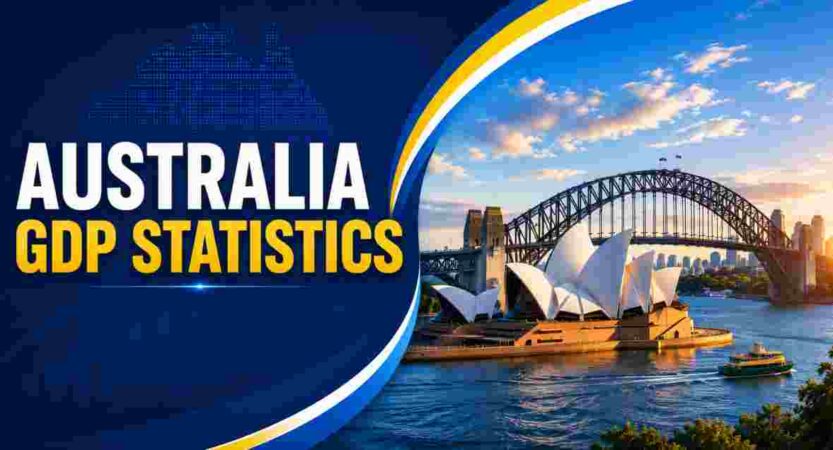 Australia GDP Statistics 2026 | GDP Growth & Key Facts