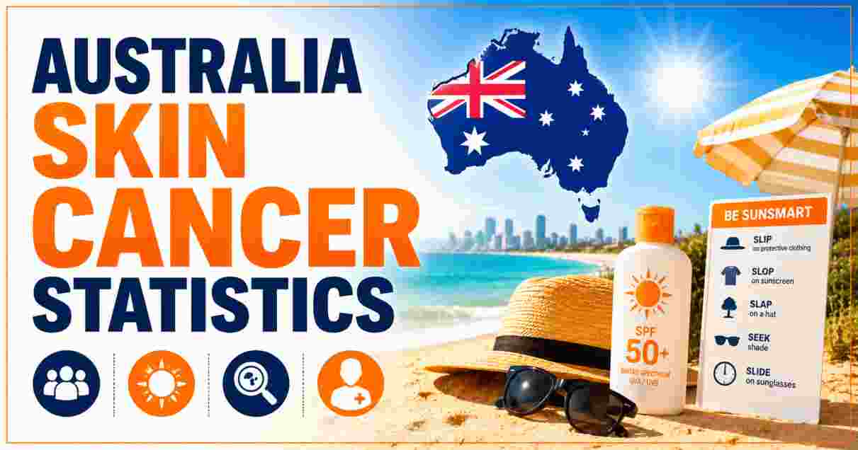 Australia Skin Cancer Statistics 2026 | Rates, Melanoma & Key Health Facts
