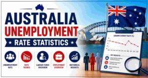Australia Unemployment Rate Statistics 2026 | Causes & Key Facts