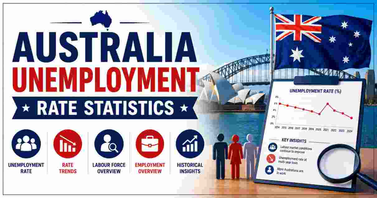 Australia Unemployment Rate Statistics 2026 | Causes & Key Facts