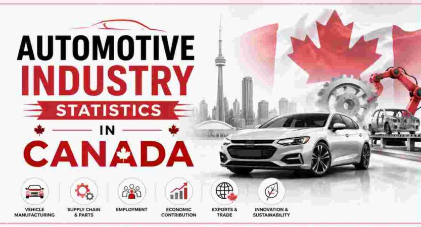 Automotive Industry Statistics in Canada 2026 | Tariff Impact, Jobs & Key Industry Data