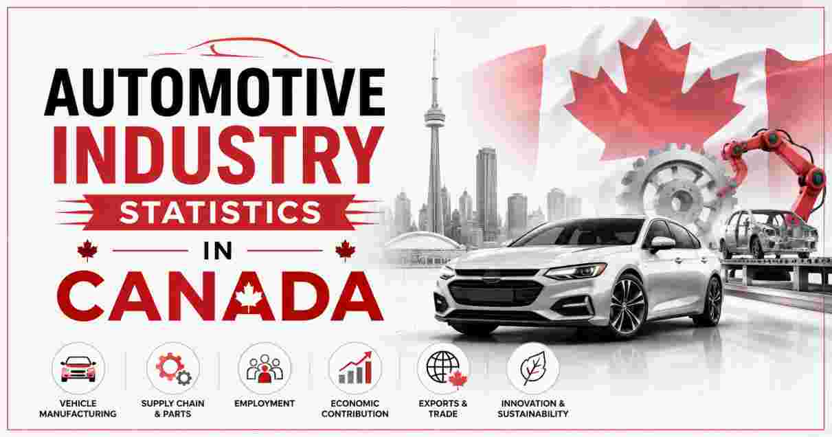Automotive Industry Statistics in Canada 2026 | Tariff Impact, Jobs & Key Industry Data