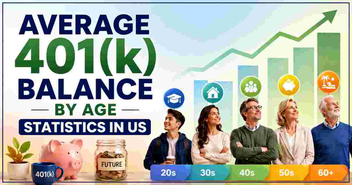 Average 401(k) Balance by Age Statistics in US 2026 | Key Facts