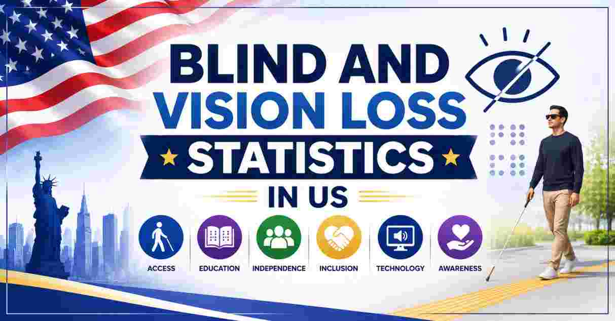 Blind and Vision Loss Statistics in US 2026 | Numbers, Causes & Key Facts