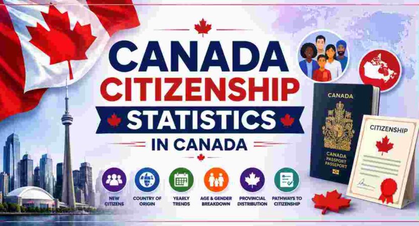 Canada Citizenship Statistics 2026 | Facts About Canada Citizenship