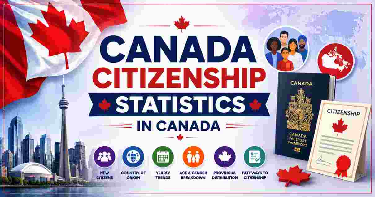 Canada Citizenship Statistics 2026 | Facts About Canada Citizenship