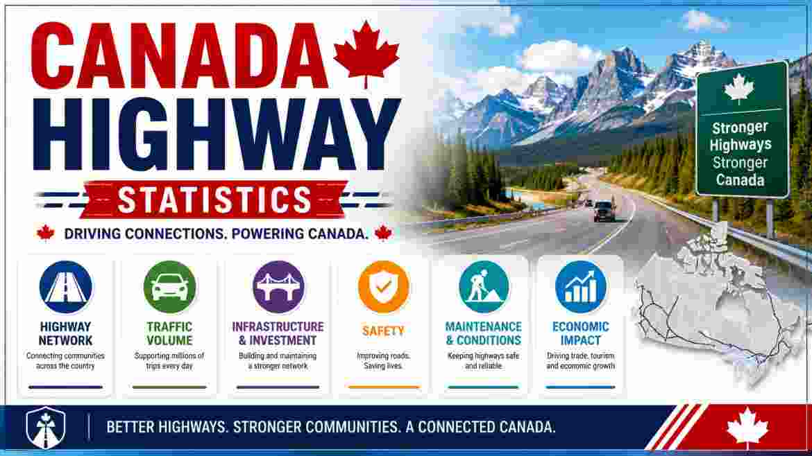 Canada Highway Statistics 2026 | Kilometres, Condition & Key Facts