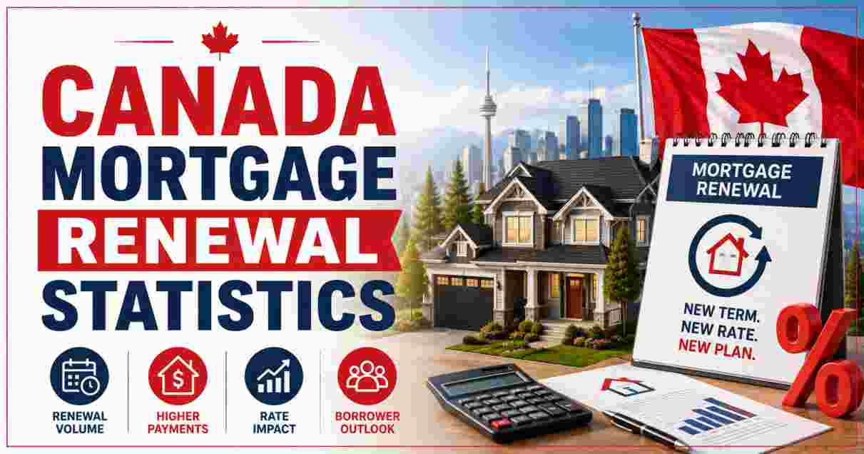 Canada Mortgage Renewal Statistics 2026 | Wave, Rate Shock & Key Homeowner Data