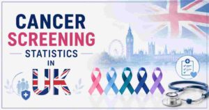 Cancer Screening Statistics in UK 2026 | Rates, Backlogs & Key NHS Facts