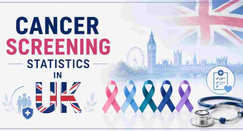 Cancer Screening Statistics in UK 2026 | Rates, Backlogs & Key NHS Facts