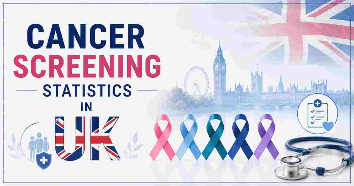 Cancer Screening Statistics in UK 2026 | Rates, Backlogs & Key NHS Facts