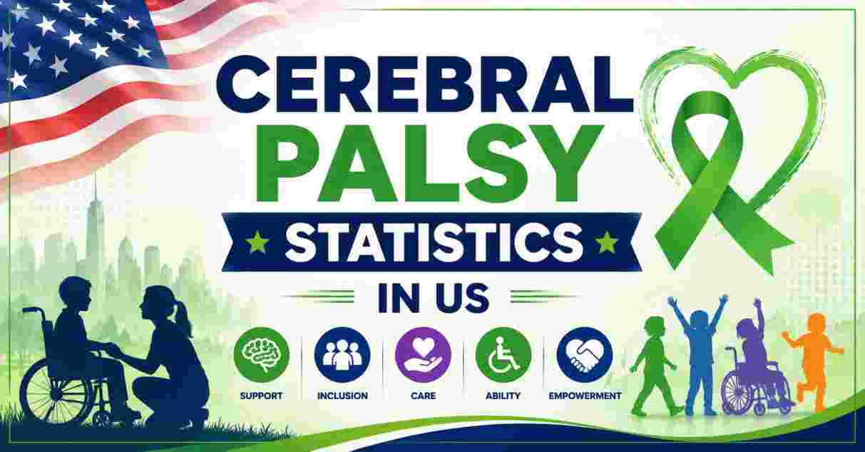 Cerebral Palsy Statistics in US 2026 | Cases, Care Costs & Key Facts