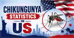 Chikungunya Statistics in US 2026 | Symptoms & Treatments