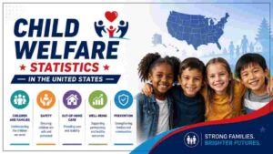 Child Welfare Statistics in US 2026 | Poverty, Benefits & Key Family Facts