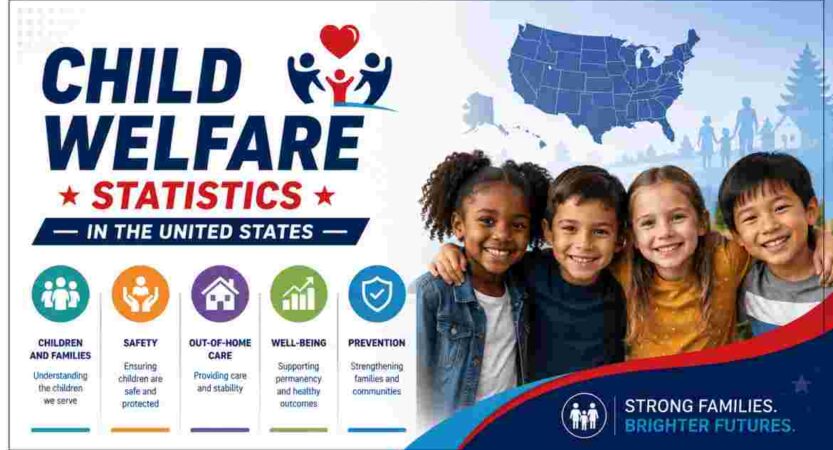 Child Welfare Statistics in US 2026 | Poverty, Benefits & Key Family Facts
