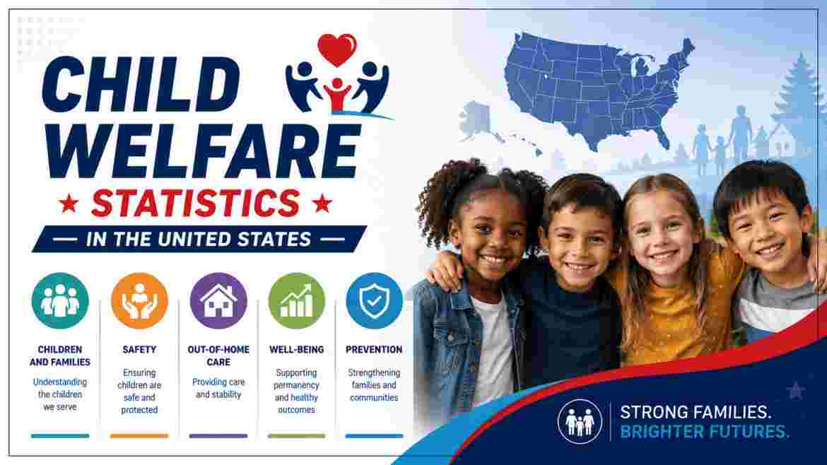 Child Welfare Statistics in US 2026 | Poverty, Benefits & Key Family Facts