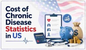 Cost of Chronic Disease Statistics in US 2026 | Economy, Individual & Facts