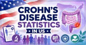 Crohn’s Disease Statistics 2026 | Cases, Treatment, Self Care & Key Facts