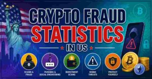 Crypto Fraud Statistics in US 2026 | Losses, Scams & Key Market Facts