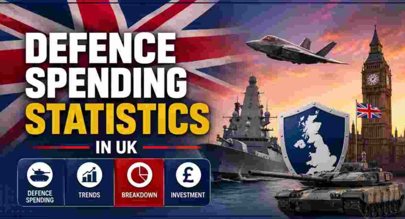 Defence Spending Statistics in UK 2026 | NATO, Budget & Key Facts