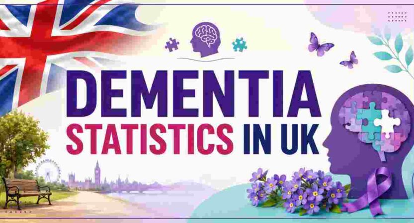 Dementia Statistics in UK 2026 | Cases, Costs & Key Care Facts