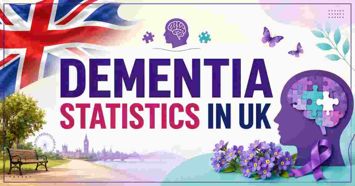 Dementia Statistics in UK 2026 | Cases, Costs & Key Care Facts