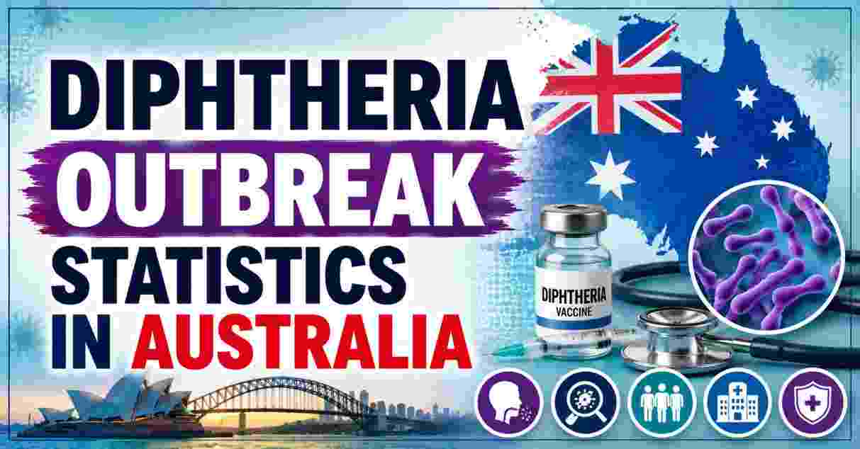 Diphtheria Outbreak Statistics in Australia 2026 | Prevalence, Treatment & Key Facts
