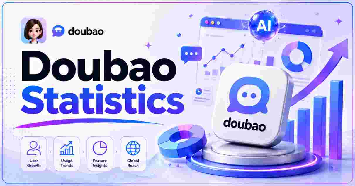 Doubao Statistics 2026 | Users, Revenue, Growth & ByteDance AI Facts