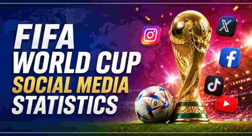 FIFA World Cup Social Media Statistics 2026 | Key Facts